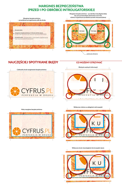 Margines bezpieczeństwa